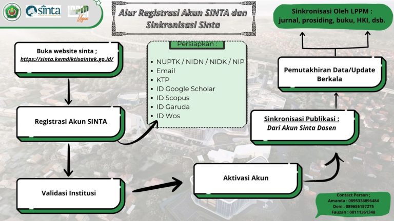 alur sinta